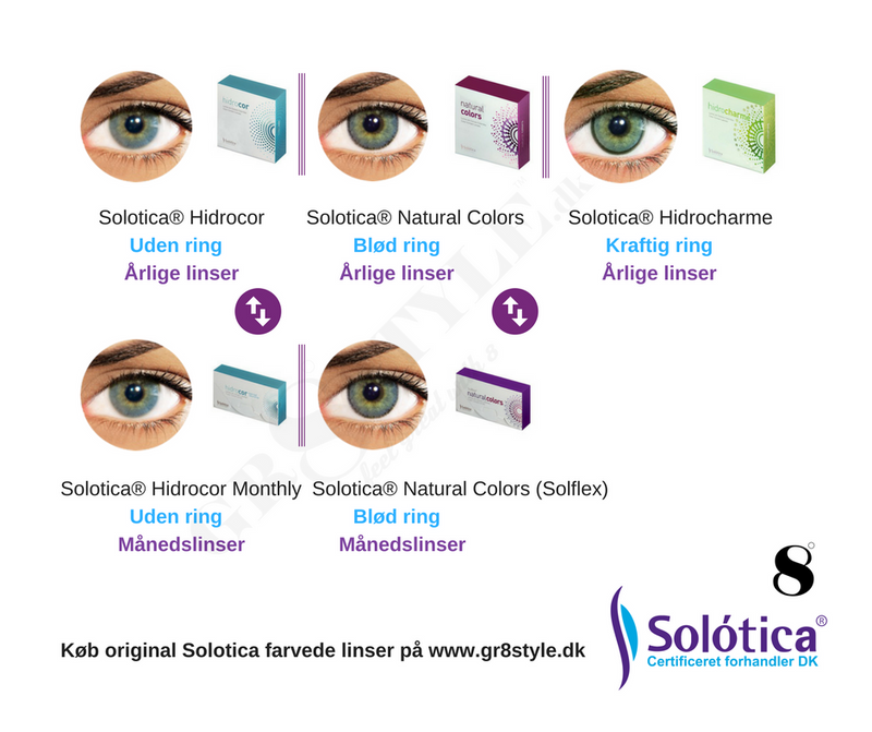 What's the difference between Solotica Hidrocor, Natural and Hidrocharme?